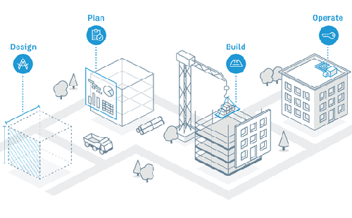 Autodesk Construction Cloud - Nền tảng kết nối, quản lý và cộng tác các nhóm với nhau trên mọi giai đoạn của ngành xây dựng
