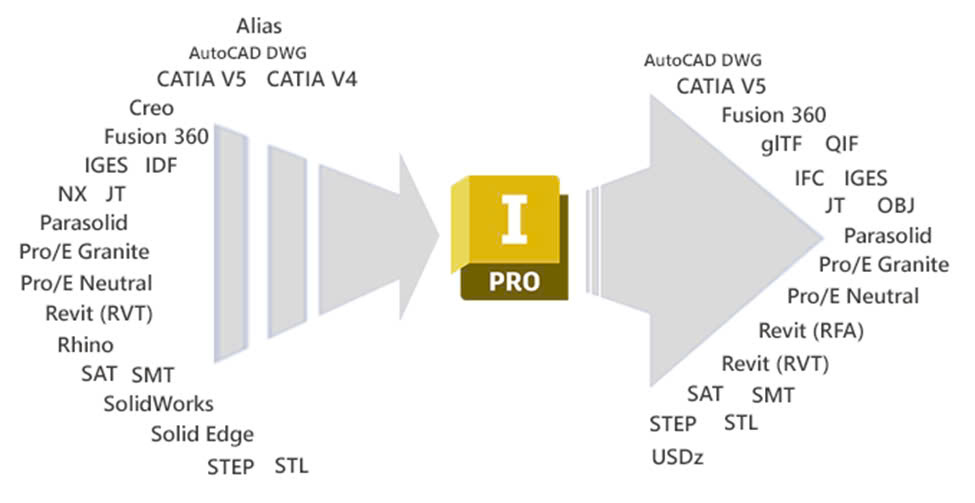 Một số nâng cấp mới tính năng Translator trên Autodesk Inventor Professional phiên bản 2025.1